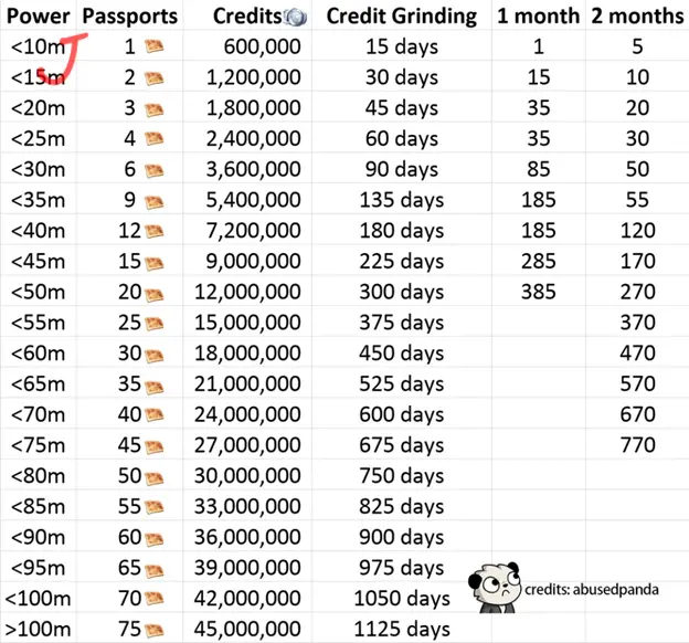 rok immigration power passports chart