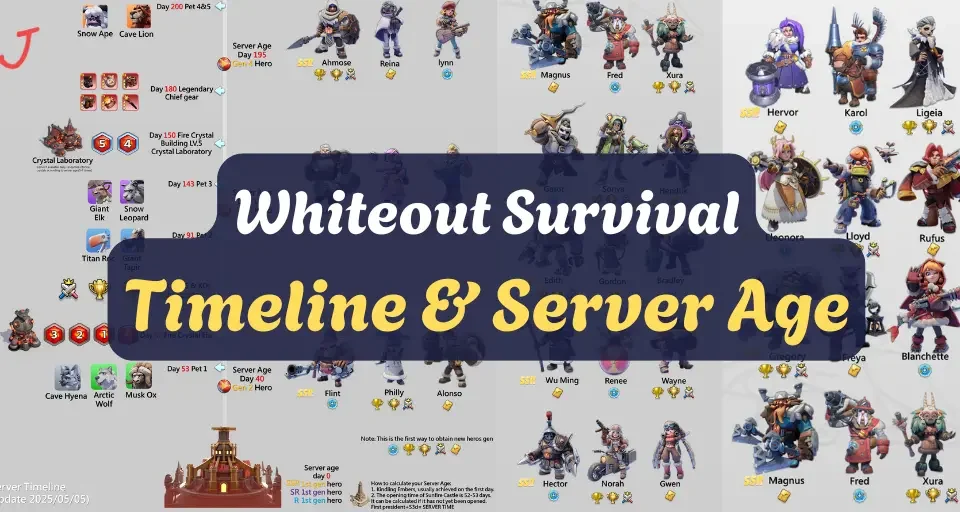 Whiteout Survival Timeline and Server Age