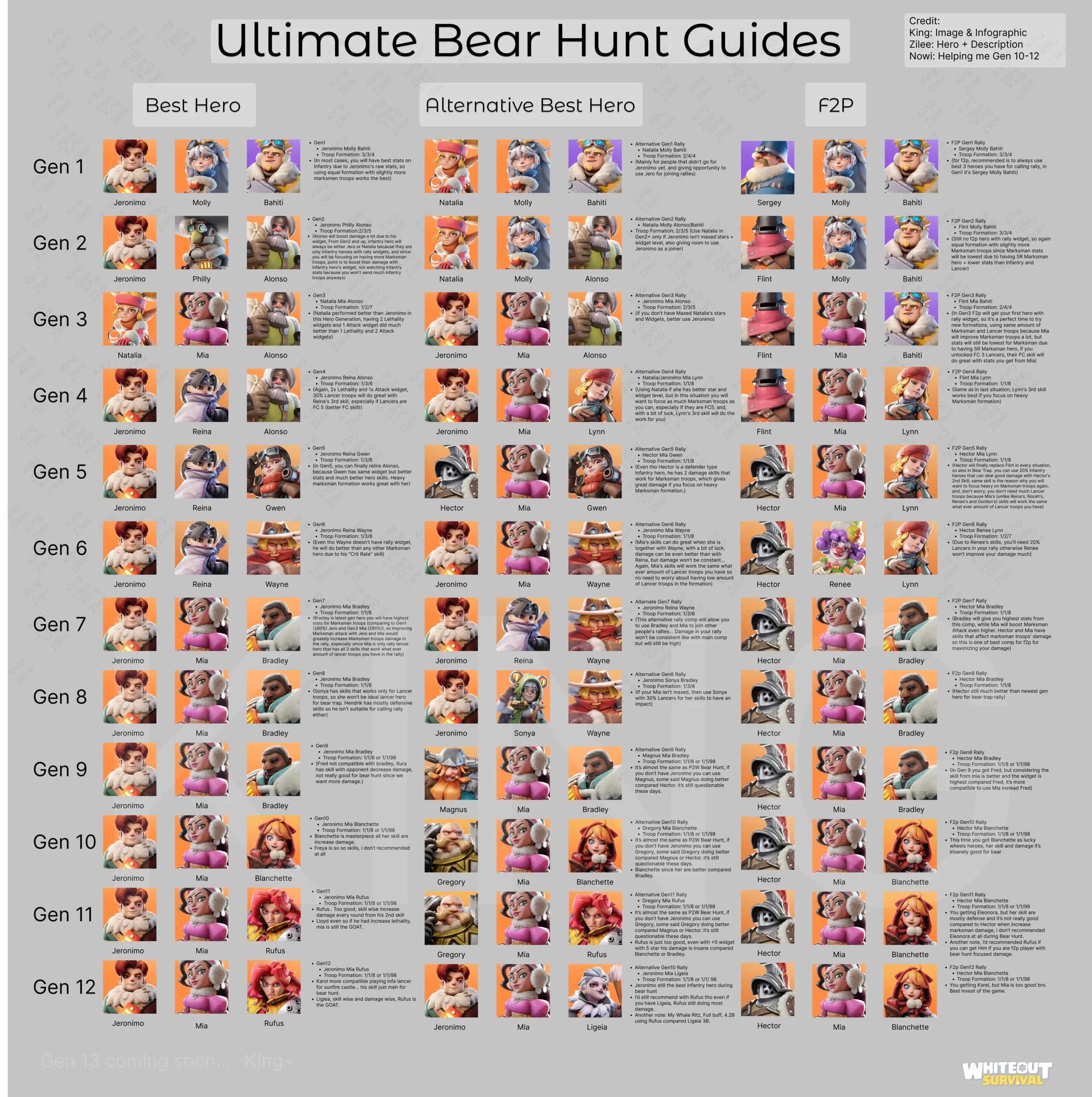Whiteout Survival Bear_Hunt_Ultimate_Guide_Update_Gen_12