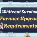 Whiteout Survival Furnace Upgrade Requirements