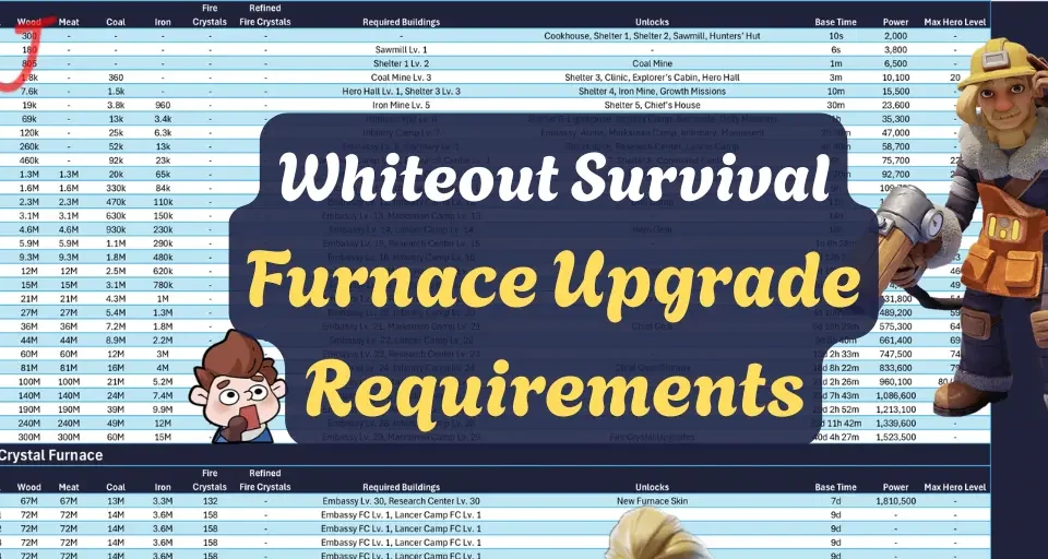 Whiteout Survival Furnace Upgrade Requirements
