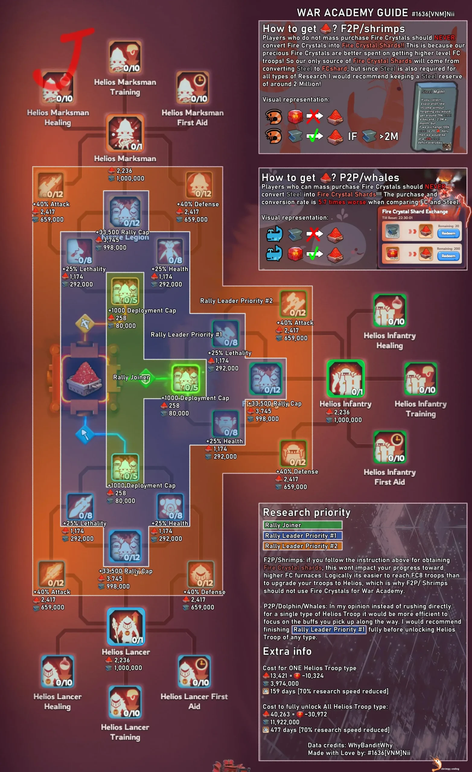 whiteout survival war academy infographic