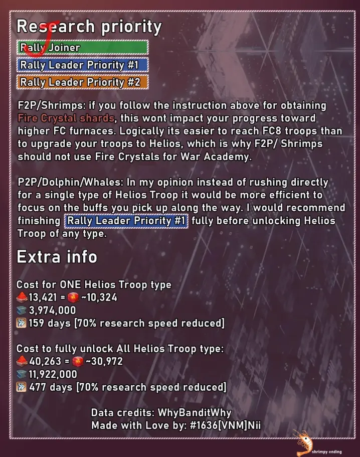 whiteout survival war academy research priority