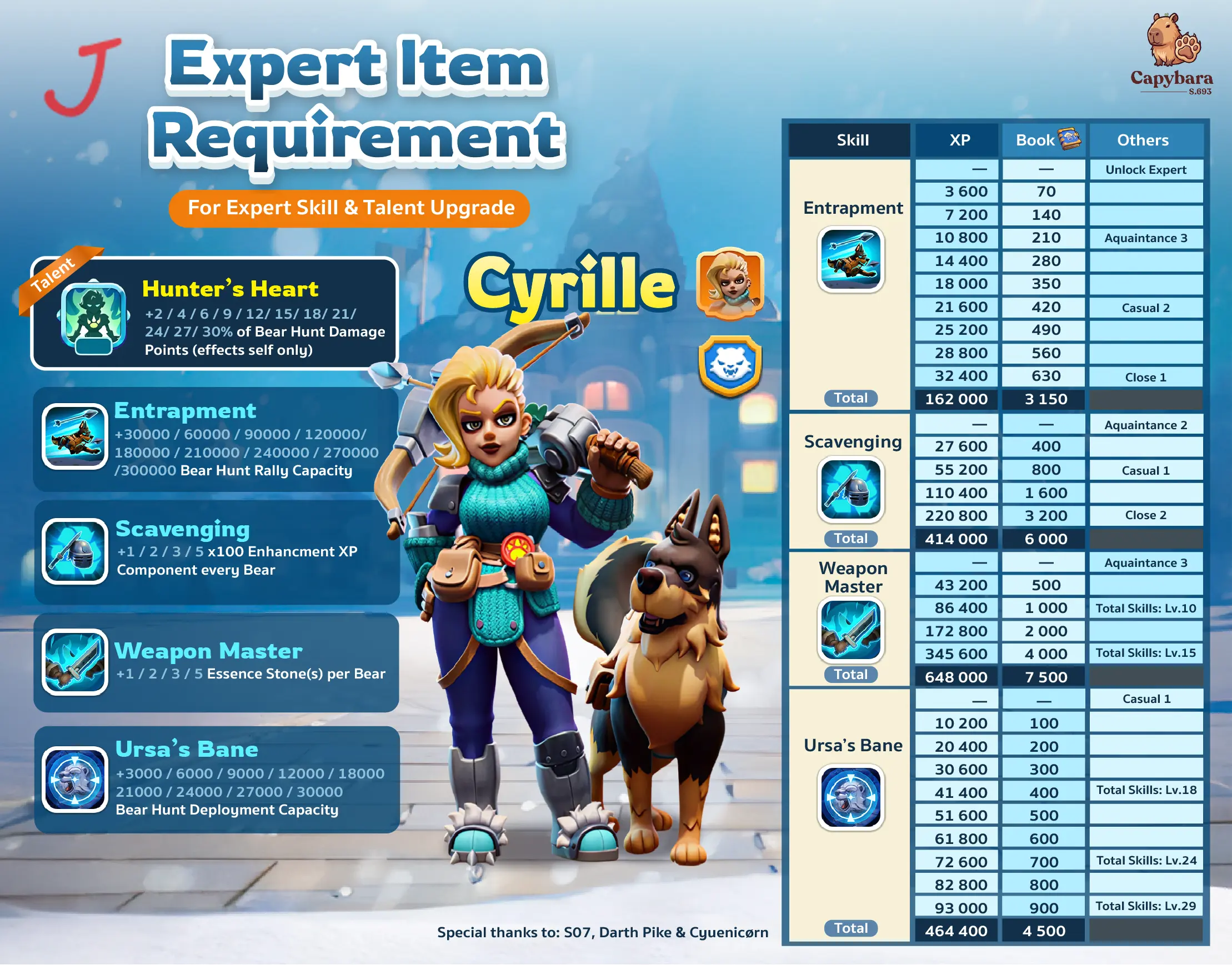 Cyrille Expert
