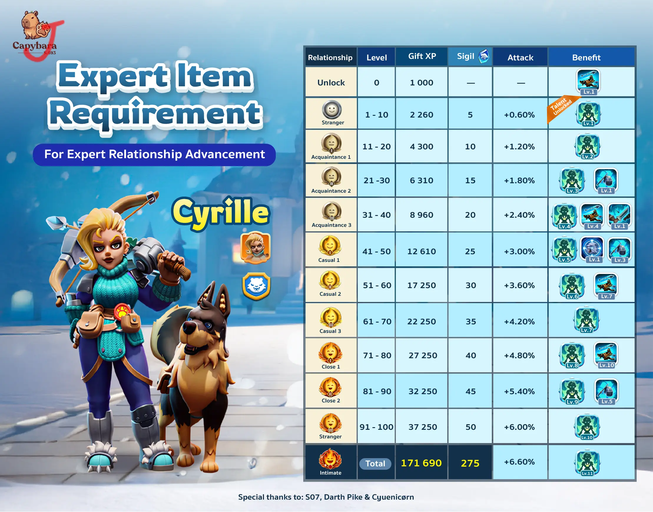Expert Cyrille 2
